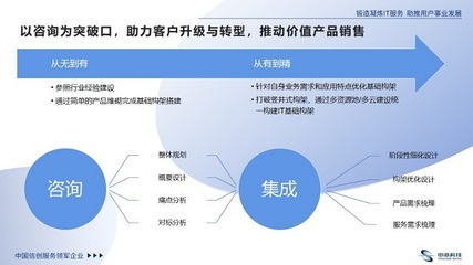 中亦科技 做好企業(yè)技術(shù)咨詢(xún)服務(wù)的“九字箴言”